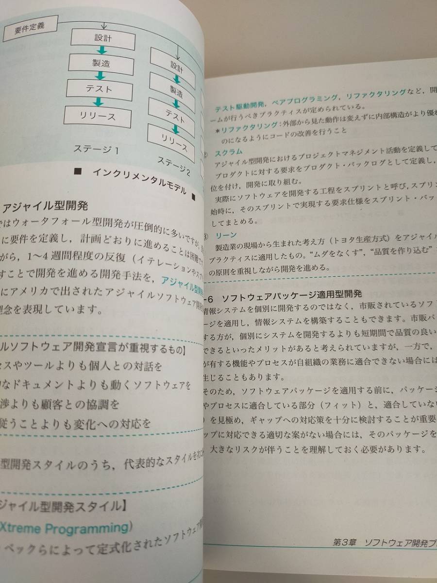 プロジェクトマネージャー　専門知識＋午後問題の重点対策　2020　情報処理技術者試験対策書　【即決】_画像6