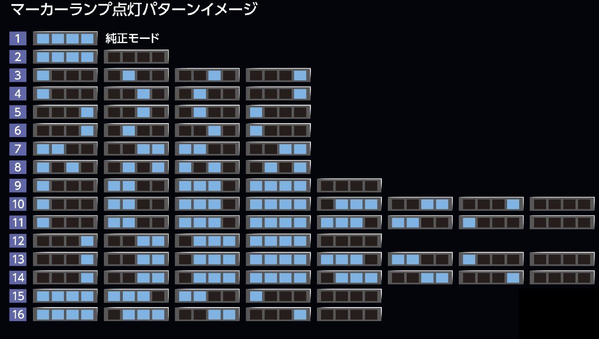 【花魁JAPAN】★4連マーカーコントロールリレー 12V/24V対応（OMC-01)★4系統配線 16パターンの演出、無段階スピード調整可_画像2