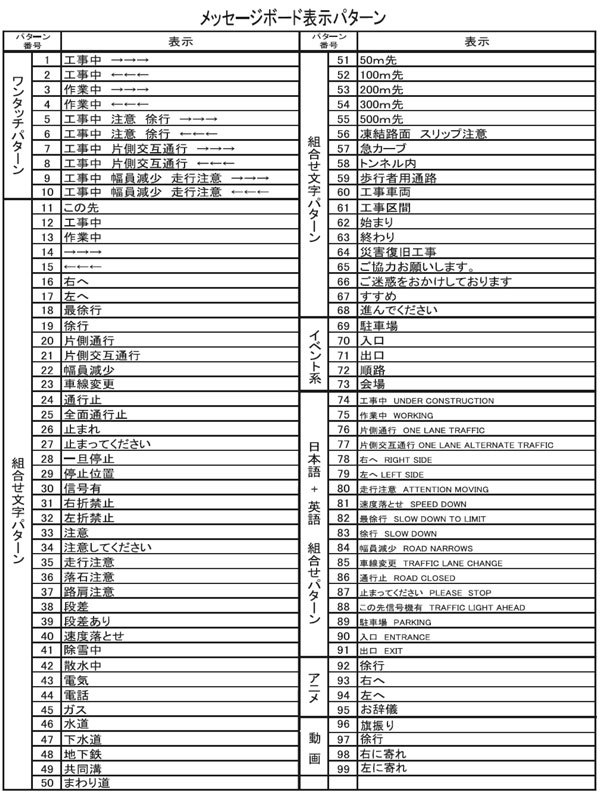 ソーラー式電光標識 コンラックス松本 CMF-330SHS(3) 昇降式 矢印板付属 CONLUX 標示板 建設機械 福岡 別途配送料(要見積) 中古 10H46_画像6