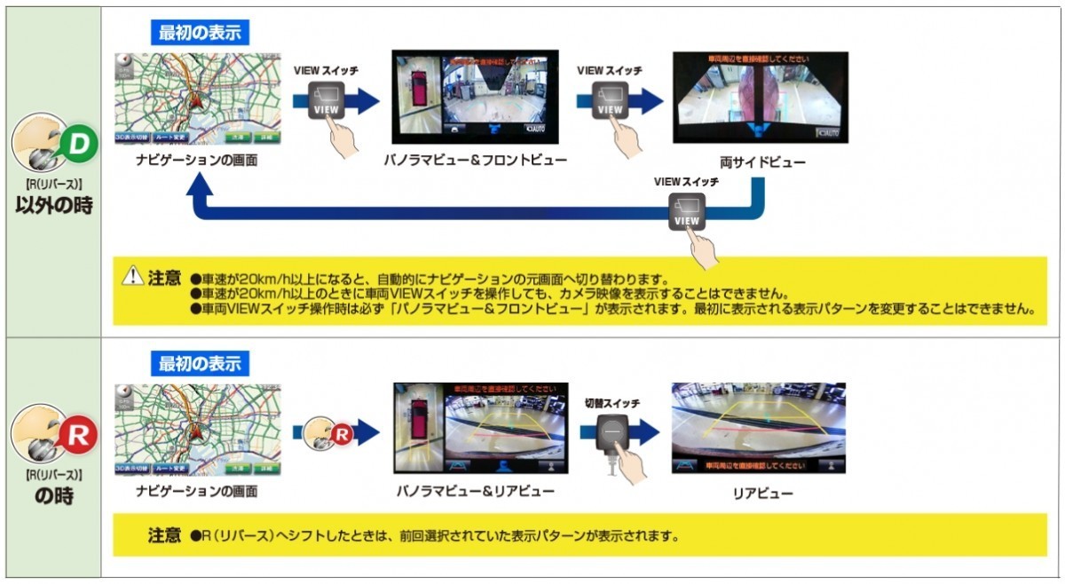 データシステム カメラ接続アダプター RCA094T シエンタ／ハイエース パノラミックビュー対応ナビレディパッケージ装着車用RCA-094T_画像3