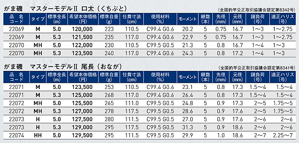  Gamakatsu камыш . тормозные колодки модель 2 хвост длина M-53 M5.3 No.22071 удочка для морской рыбалки 