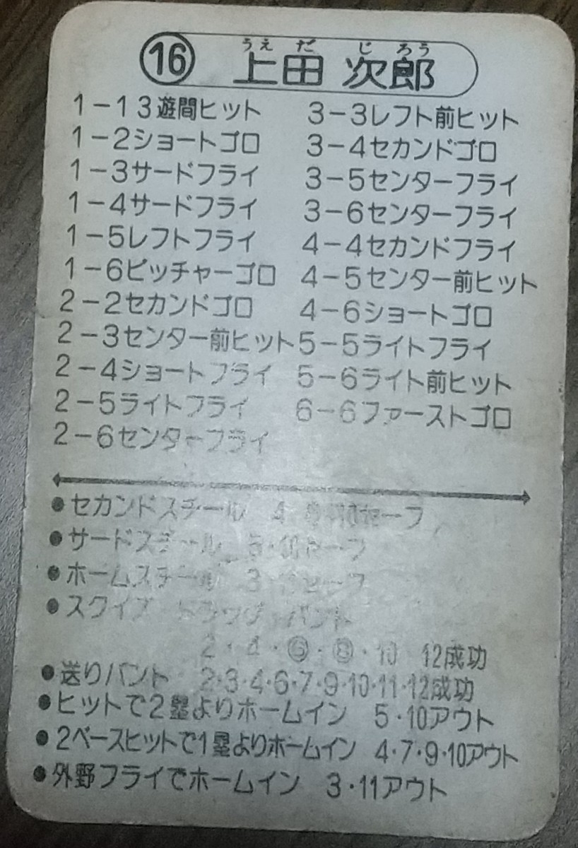 タカラプロ野球カードゲーム昭和53年度阪神タイガース 上田 タカラプロ野球カードゲーム昭和53年度阪神タイガース 上田