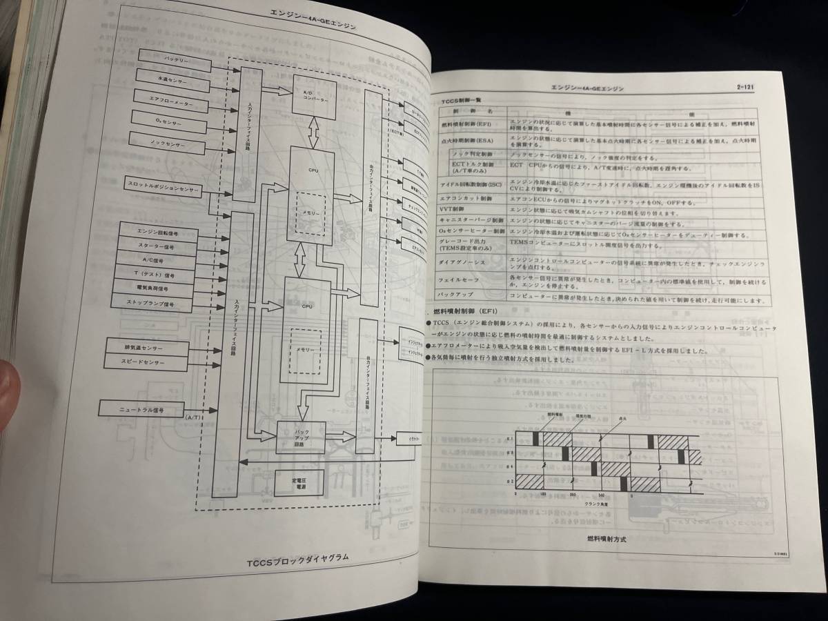 SPRINTER スプリンター EE101.AE100.AE101 CE100 新型車解説書 1991-6 61389 修理書 本編基本版_画像4