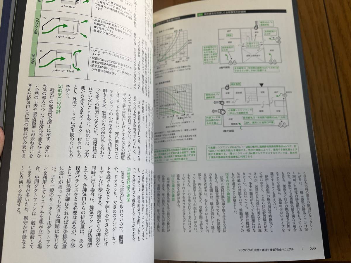 シックハウス 法規・建材・換気　完全マニュアル　建築知識増刊_画像5