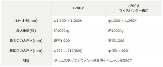 田中産業 大量輸送袋 スタンドバッグスター 1700L_画像2