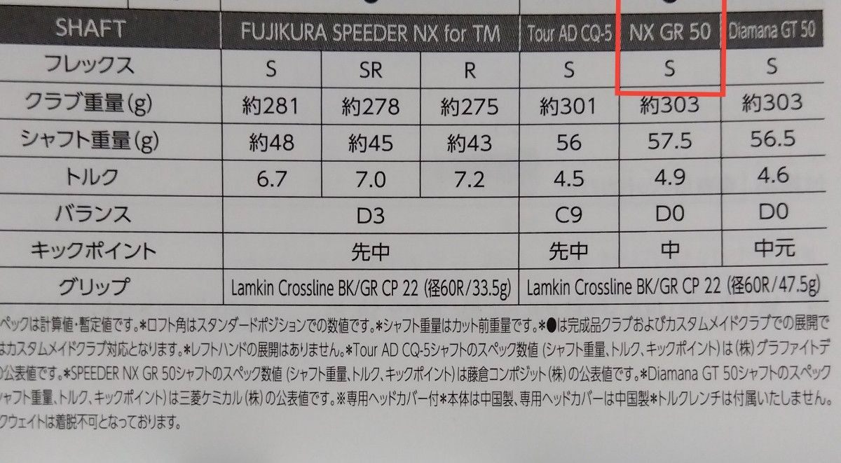 新品・未使用品】スピーダー NX グリーン 50-S ドライバー用シャフト