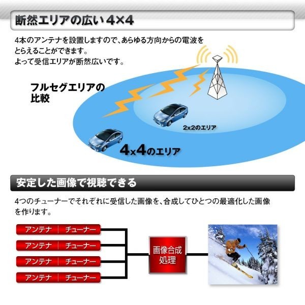 地デジチューナー フルセグチューナー 4×4 4x4 車載 HDMI 地デジ フルセグ ワンセグ 自動切替 【FT44G】_画像4
