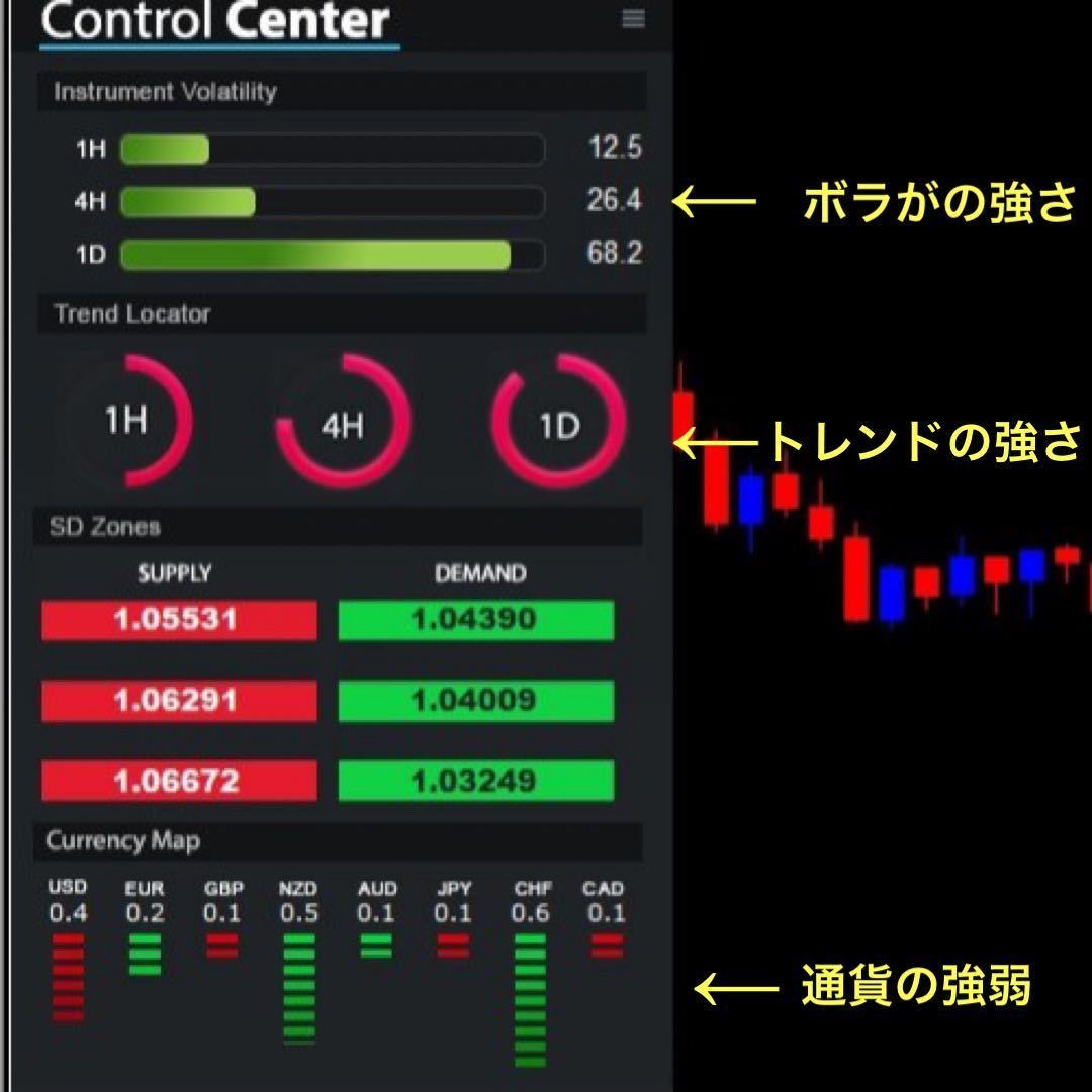 ★BO 驚異！スーパーコンピューターとプロトレーダーの知識で作ったサインツール！パンドラ_画像2