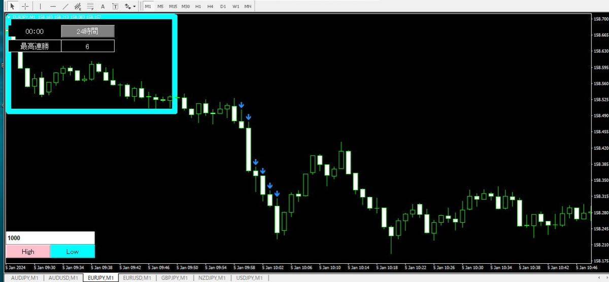 ★BO 連続エントリー！チャートから素早くエントリー可能！超爆速！快適なサインツール！　イーグル_画像8