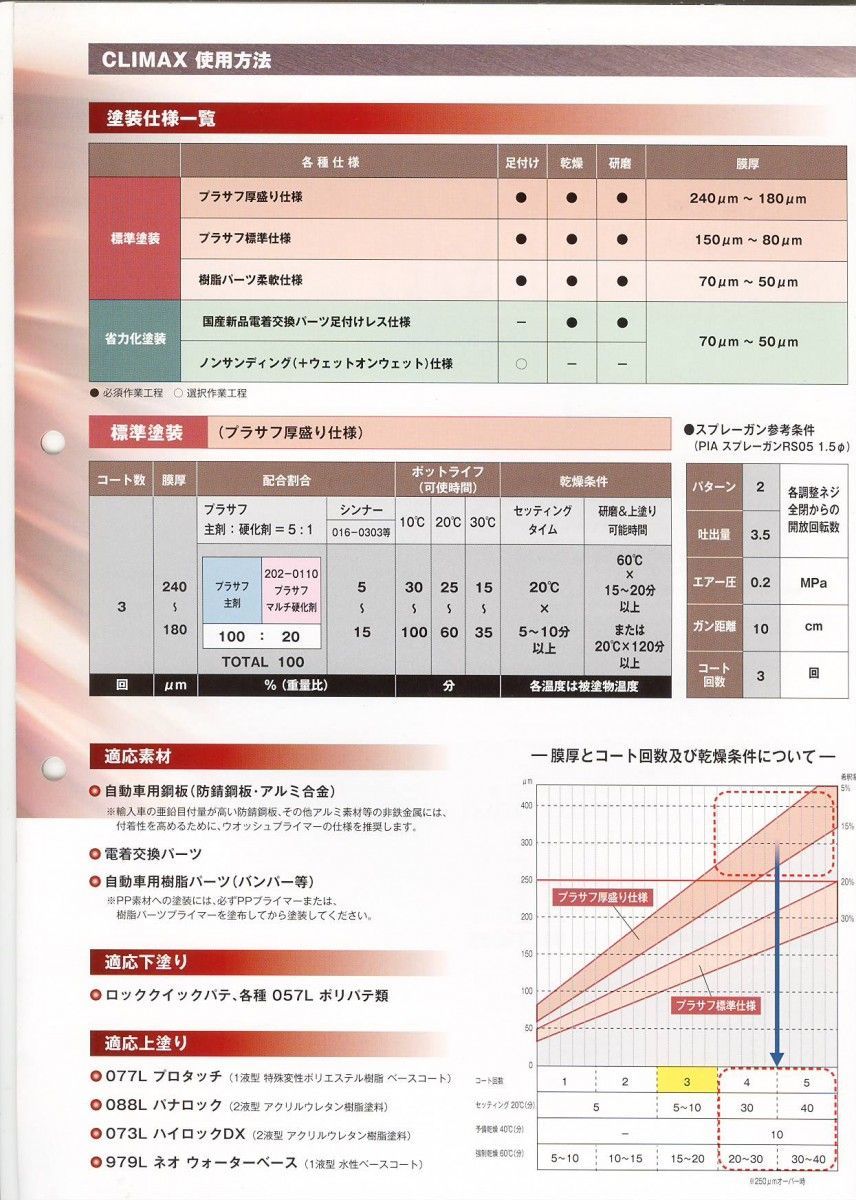 ウレタンプラサフ　　クライマックス ミディアムグレー 主剤4kg　硬化剤0.9kgセット_画像2