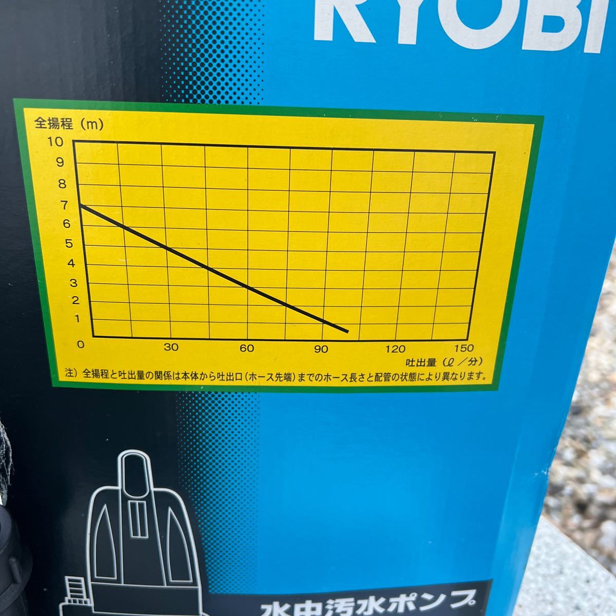  【美品】１回使用　RYOBI 水中汚水ポンプ RMG-3000 水中用 最大吐出量110L/分リョービ 80サイズ _画像8