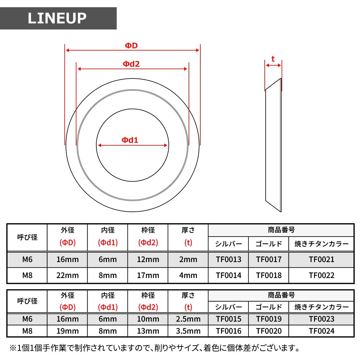 M6 フジツボ型ワッシャー 外径16mm 座面枠付ワッシャー ステンレス シルバー カウル フェンダー エンジン 車 バイク カスタム 1個 TF0015_画像2