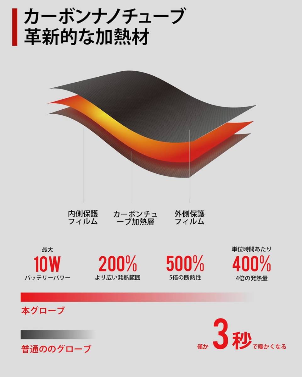 【電池切れ安心！シガーソケット付き】電熱グローブ 3秒速熱 4段階温度調節 バイク タッチパネル XLサイズ 手袋 2個電池付き 耐震 高耐久_画像6