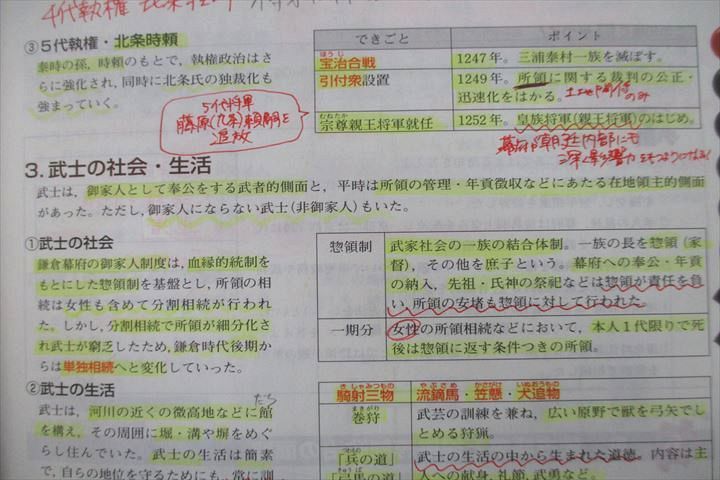 VS25-089 ベネッセ 進研ゼミ EnCollege 日本史 文系難関国公立・早慶上智 2018年4月～2019年3月 テキスト通年セット 計12冊 00L0D_画像5