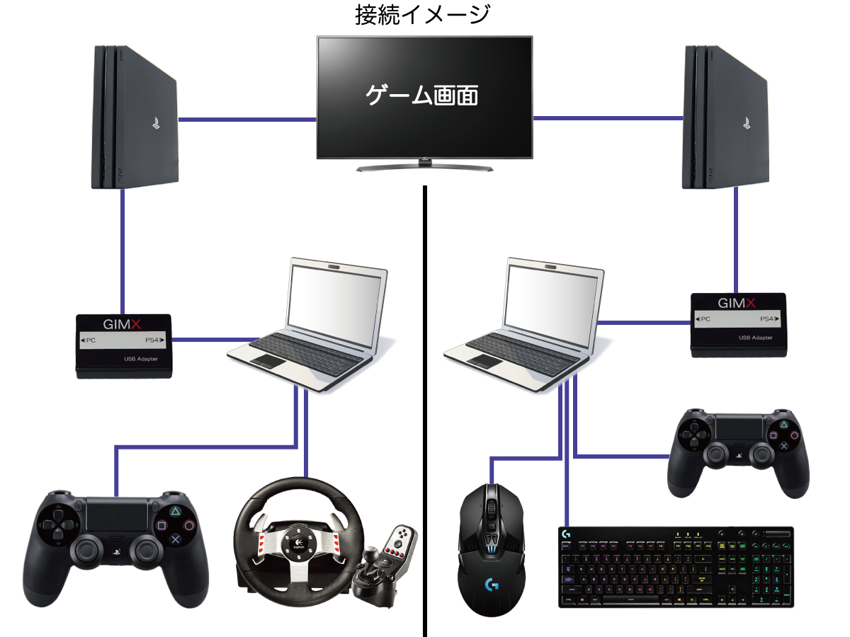 ★★PS4・XBOX等でマウス・ハンコン使用可能(G25,G27,GTFP,DFGT→G29に変換) GIMXアダプター(黒) グランツーリスモSPORT使用可能_画像3