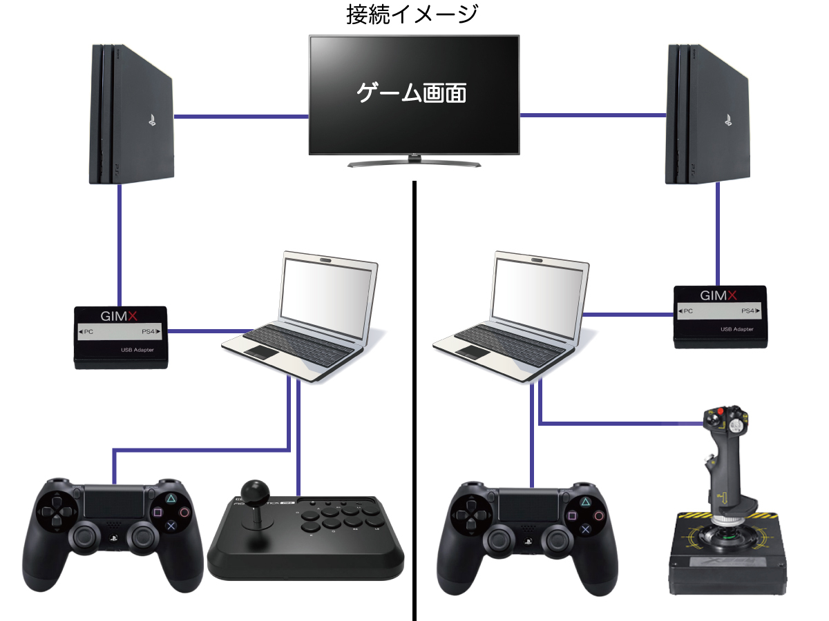 ★★PS4・XBOX等でマウス・ハンコン使用可能(G25,G27,GTFP,DFGT→G29に変換) GIMXアダプター(黒) グランツーリスモSPORT使用可能_画像4