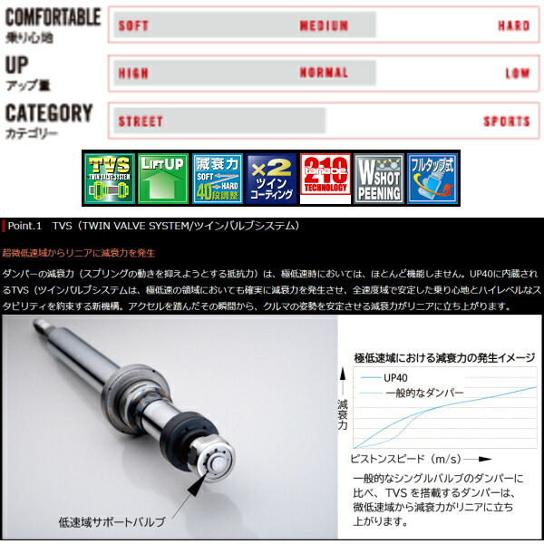 タナベ デバイドUP40車高調 TRJ150WランドクルーザープラドTX Lパッケージ 09/9～_画像3