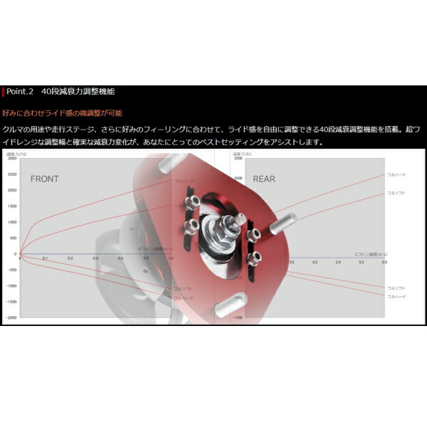 タナベ サステックプロZT40車高調 SC25ランディ 07/1～10/12_画像4