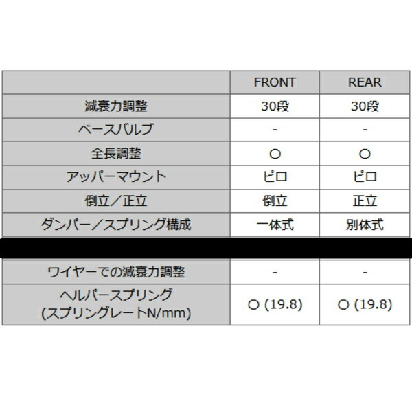 HKSハイパーマックスR車高調 DB42トヨタGRスープラ B58 サスペンションエラーキャンセラーなし 19/5～_画像7