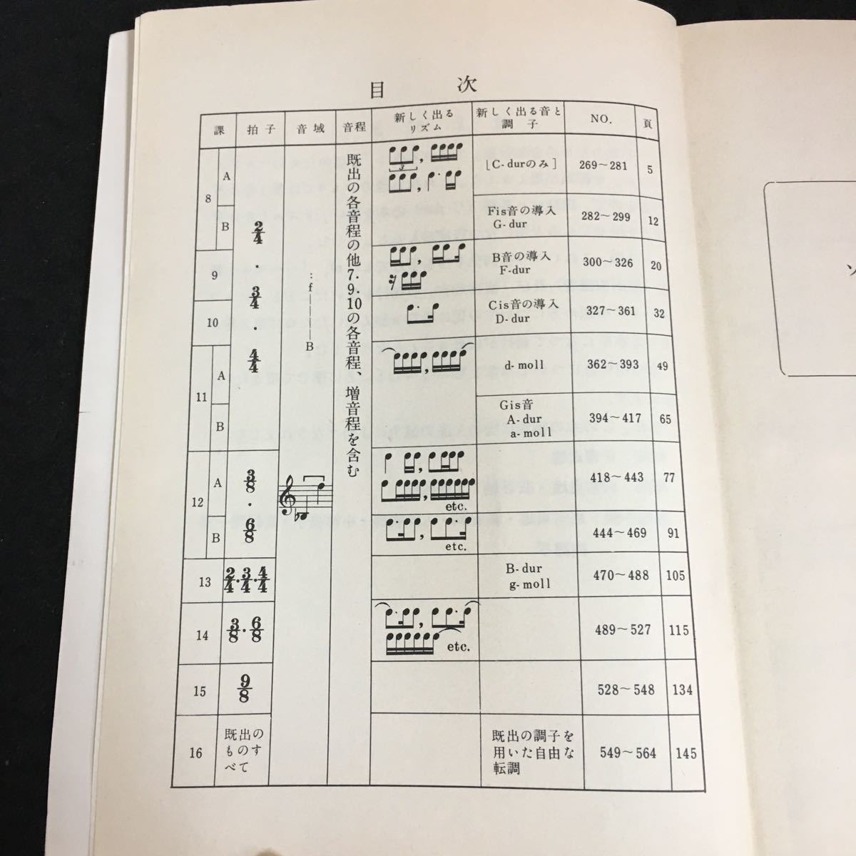 c-331 子供のためのソルフェージュ 2 発行者/目黒三策 株式会社音楽之友社 昭和48年第19刷発行※2_画像2