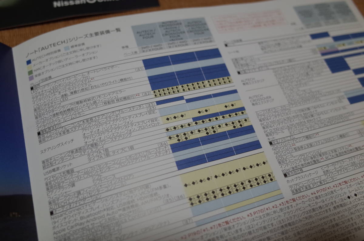 日産 ノート 本カタログ 2023年8月版 90周年ロゴ記載 アクセサリーカタログ 2023年4月版 新品_画像7