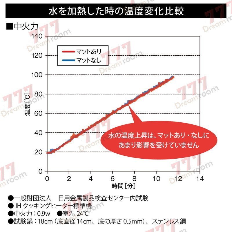 グリーン26cm円型IHクッキングヒーター用プロテクトシート 焼け焦げ防止 シリコン保護カバー 【D-126】IHマット 汚れ防止シート 耐熱_画像3