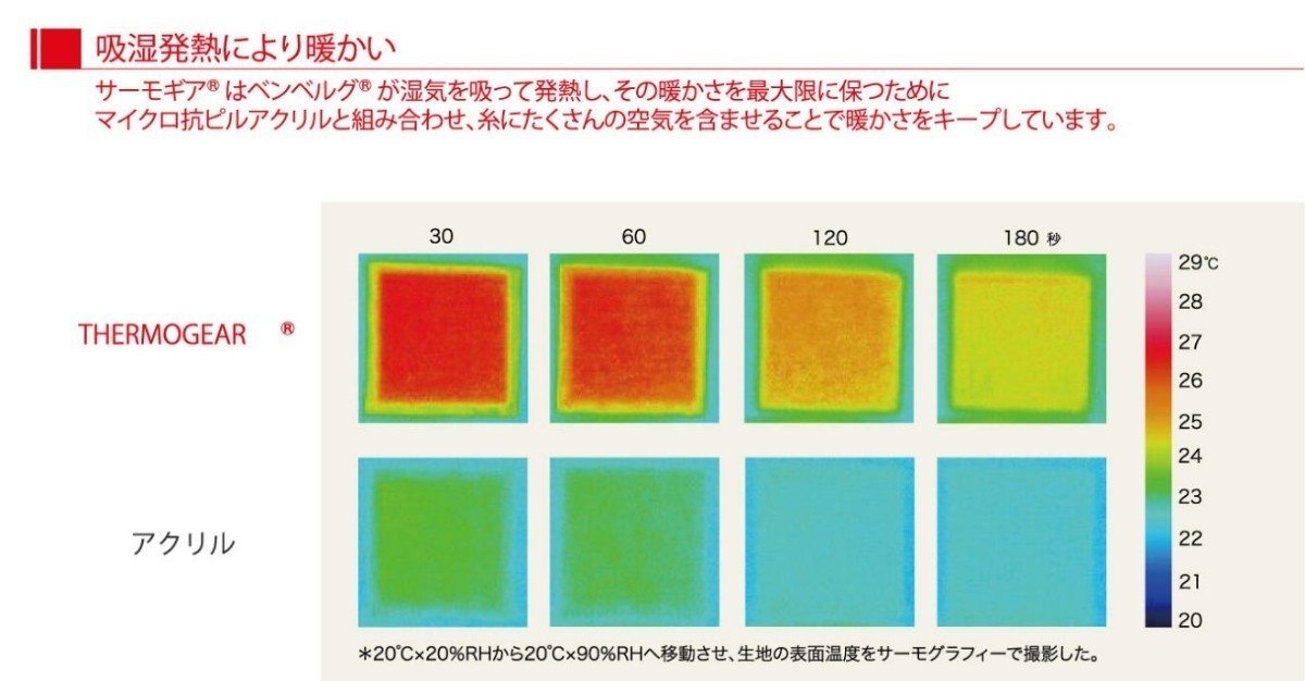 【特価品】 山城 Phiten メンズ 丸首 冬物 高品質 日本製 高機能 極暖 インナー ロンT 爆炎 バイク用 グレー S-Mサイズ 新品 男女兼用_画像9