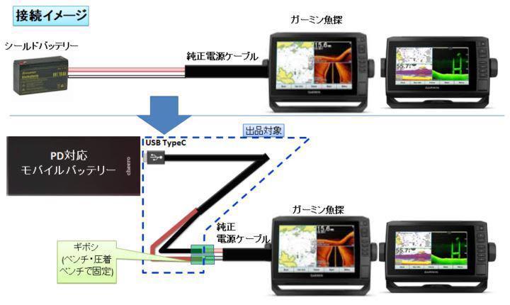 ガーミン製魚探用をPD対応のモバイルバッテリーで動作させるケーブル（大型魚探対応_画像4