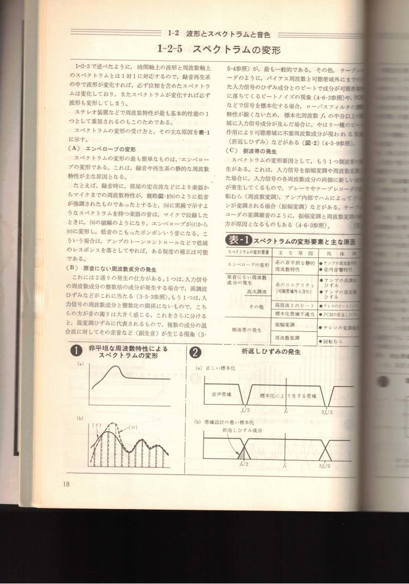 無線と実験別冊　オーディオと音楽のための音質のすべて　クリックポスト可能_画像4