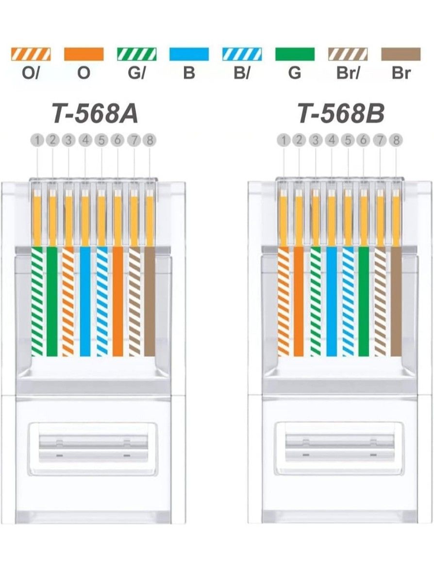 インターネット RJ45コネクタ LANケーブル用 1000Mbps対応