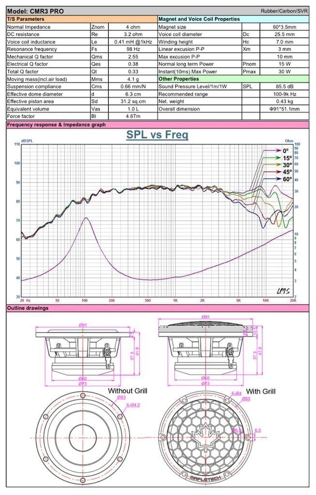 【保証付】【国内正規品】Mapletech Audio(メイプルテックオーディオ) CMR-3 PRO　ハイエンド3インチススコーカー(カーボンシリーズ)_画像3