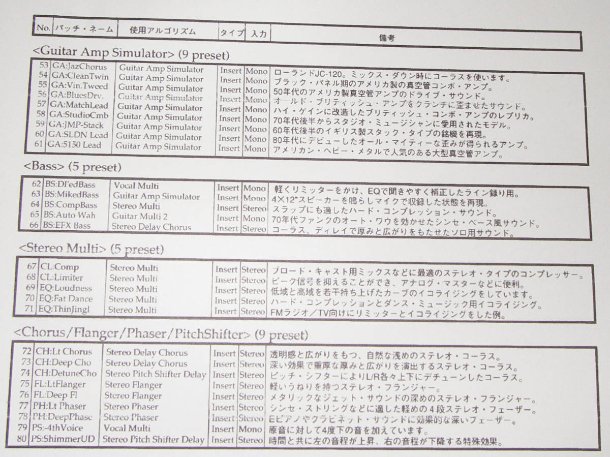 ★Roland VS8F-1 Effect Expansion Board★OK!!★MADE in JAPAN★の画像9