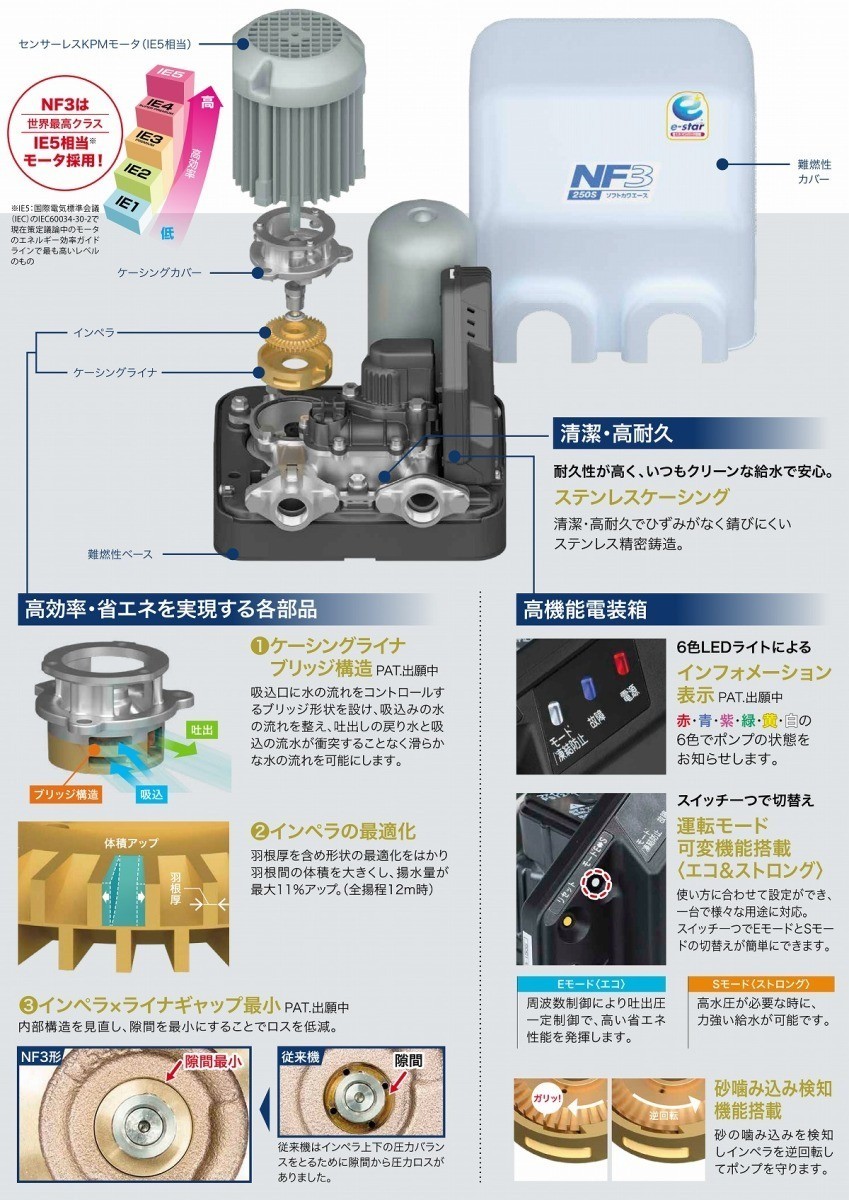 在庫あり インボイス対応 川本ポンプ NF3-150S 浅井戸100V/150Wインバータポンプ ※平日のみの発送（ NF2-150SK NF2-150S 後継）_画像4