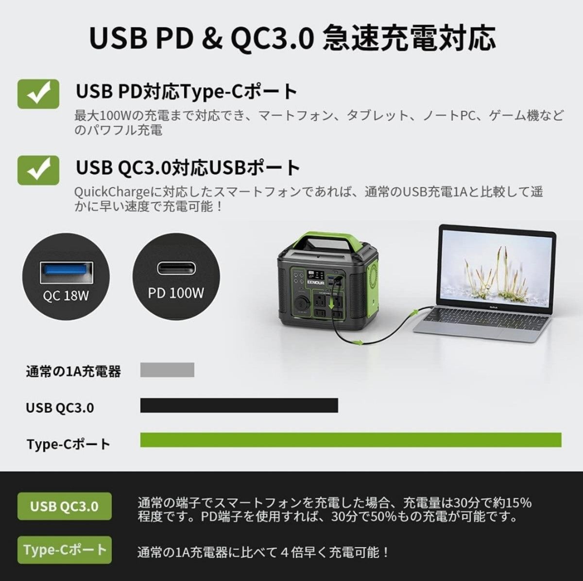 ポータブル電源 80000mAh/296WhAC(300W 瞬間最大600W ポータブル電源 80000mAh/296WhAC(300W 瞬間最大600W