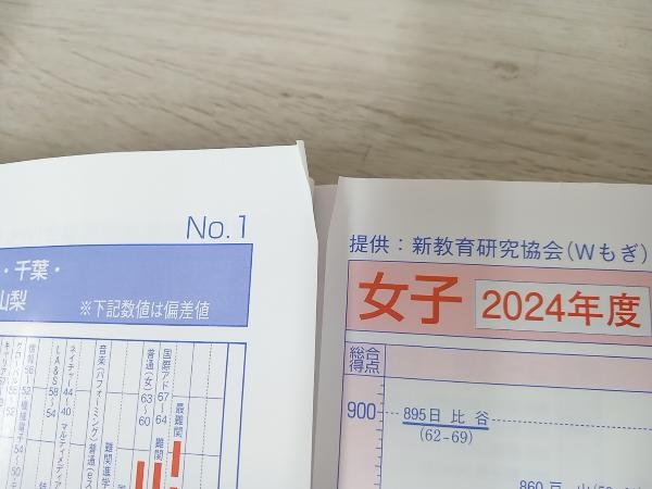 2024年度用 東京都 高校受験案内_画像6
