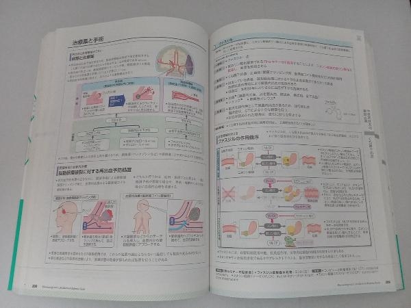 薬がみえる(vol.1) 医療情報科学研究所_画像5