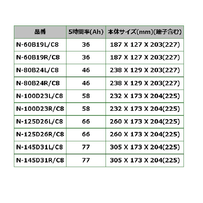 N-100D23L/C8 ニッサン ティーノ 搭載(55D23L) PANASONIC カオス ブルーバッテリー 安心サポート付 送料無料_画像6