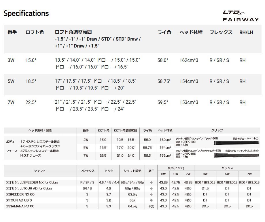 新品 コブラ KING LTDx 5W 18.5° 純正カーボン TOUR AD for Cobra 5 (SR) 2022 キングLTDx FW ツアーAD 日本仕様_画像8