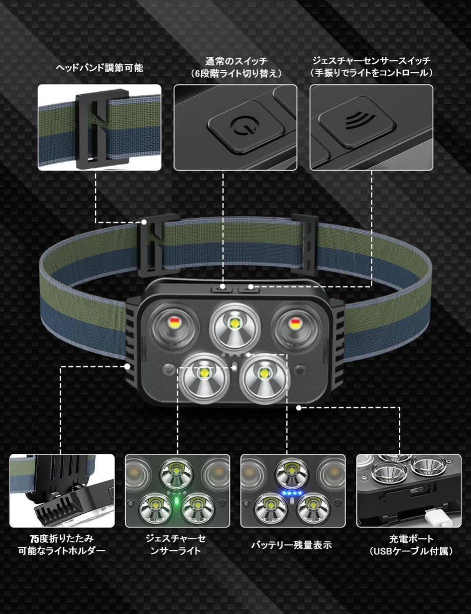 ヘッドライト USB充電式 高輝度 LED ヘッドライト 赤＆白ライト ジェスチャー検知 900mAhのバッテリー 登山の画像4