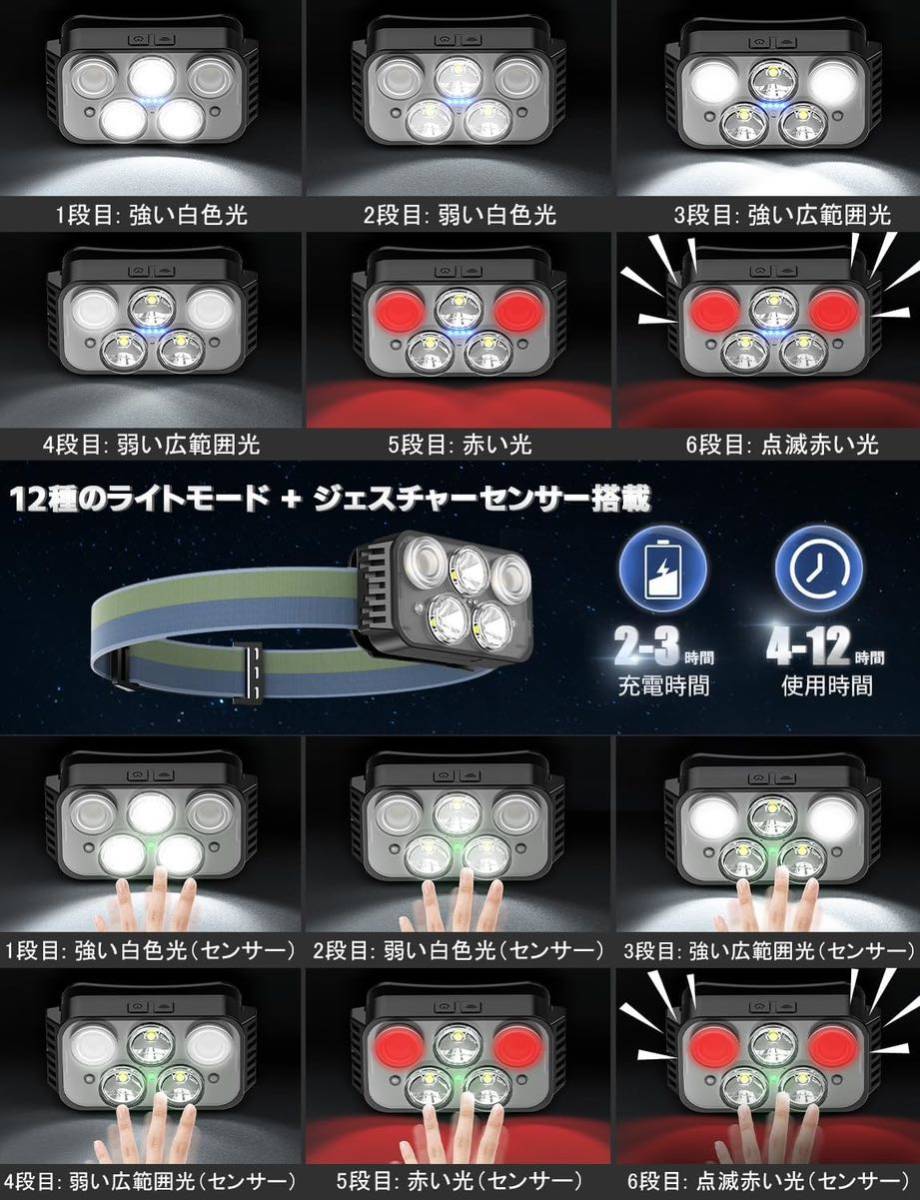 ヘッドライト USB充電式 高輝度 LED ヘッドライト 赤＆白ライト ジェスチャー検知 900mAhのバッテリー 登山_画像7