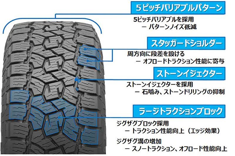 デリカ D5 RAV4 エクストレイル イヴォーク トーヨー オープンカントリー AT3 225/65R17 235/65R17 245/65R17 LEXXEL DeathRock 17インチ_画像3