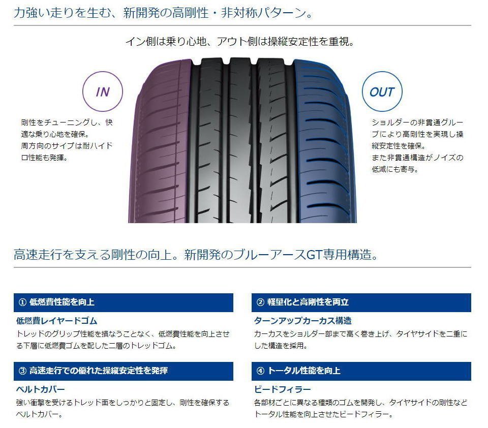 VOLVO ボルボ V70 S80 18インチ タイヤホイールセット ヨコハマ ブルーアース AE51 245/40R18_画像6