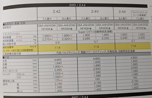 ヴェルファイア　(GGH20W, GGH25W, ANH20W, ANH25W)　車体カタログ＋アクセサリ　'08年5月　VELLFIRE　古本・即決・送料無料　№ 6557 CB05_画像8