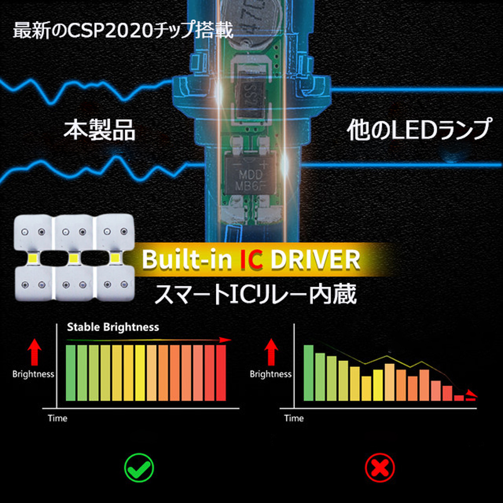 LEDバックランプ T15/T16 T20シングル T20ダブル S25シングル180° 12V/24V 16W 2400ルーメン ホワイト 無極性 ハイブリッド車対応 2本_画像3