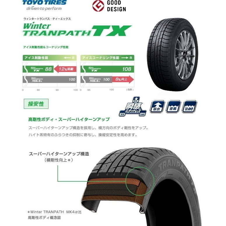 H30系クラウン クロスオーバー TOYO Winter TRANPATH TX 225/60R18 JOKER SPIRITS シルバー 18インチ 7J+40 5H-114.3 純正ボルト_画像4