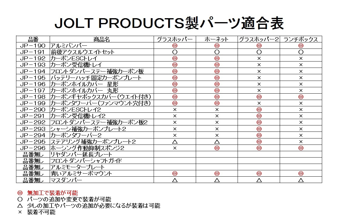 グラスホッパー２系パーツ　ＪＰ－２９２　フロントダンパーステー補強カーボン板２　残りわずか_パーツ適合表になります。参考にして下さい