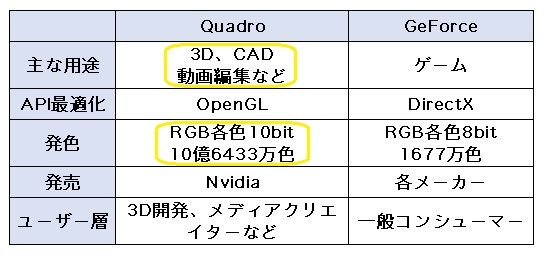 プロスペック! XEON-1225V5/ QUADRO-K600/ 新品M2:SSD-1TB/ HDD-4TB/ メモリ-32GB/ DVDRW/ Win11Pro/ Office2021Pro/ メディア15/ 税無_画像2
