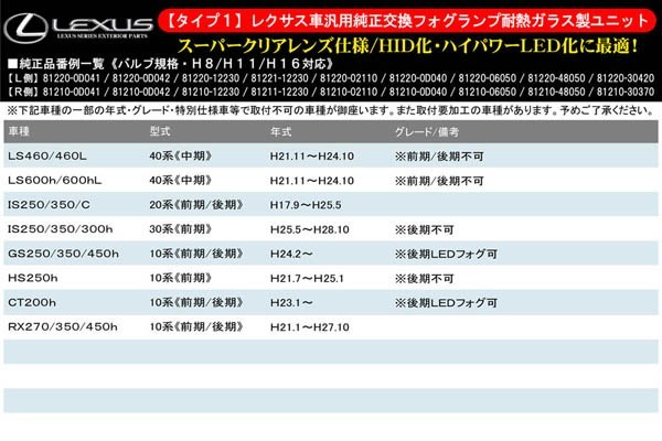 T-2/RX/10系レクサス/高性能フィリップスLEDバルブキット付/純正交換フォグランプ耐熱ガラスレンズ_画像6