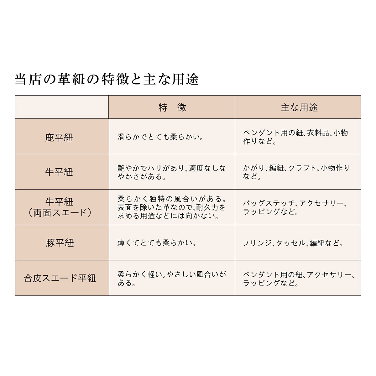 革紐 ウシ紐 日本製 ソフトレース牛革ひも 平紐 幅8.0mm 長さ150cm ベージュ｜手芸用品 金具 パーツ 部品_画像4