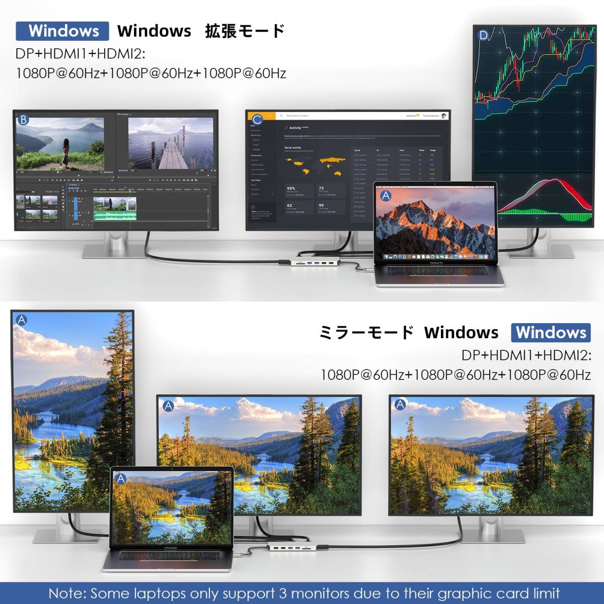 WAVLINK ドッキングステーション type c/Dock/USBアダプター/トリプルディスプレイ/【2HDMI/VGA/4USB/PD87W/SD/TF/イーサネット/音声出力】_画像5